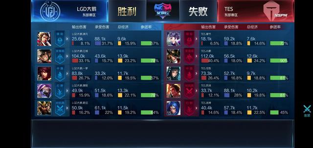 仅有效减少 仅有效减少
