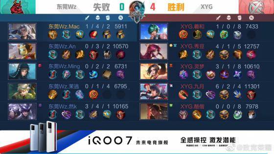 年轻球星